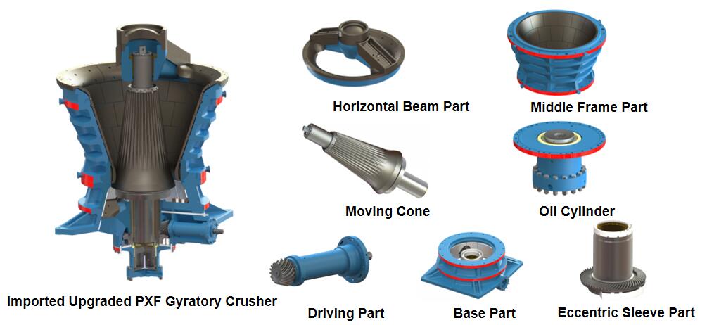 Gyratory Crushers