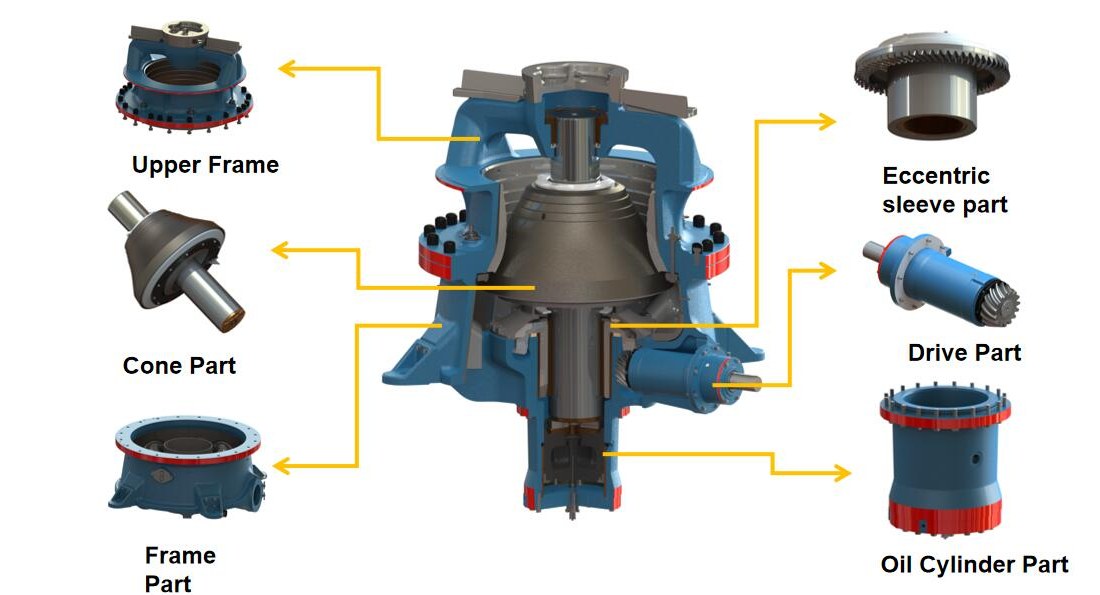 Single-cylinder Cone Crusher