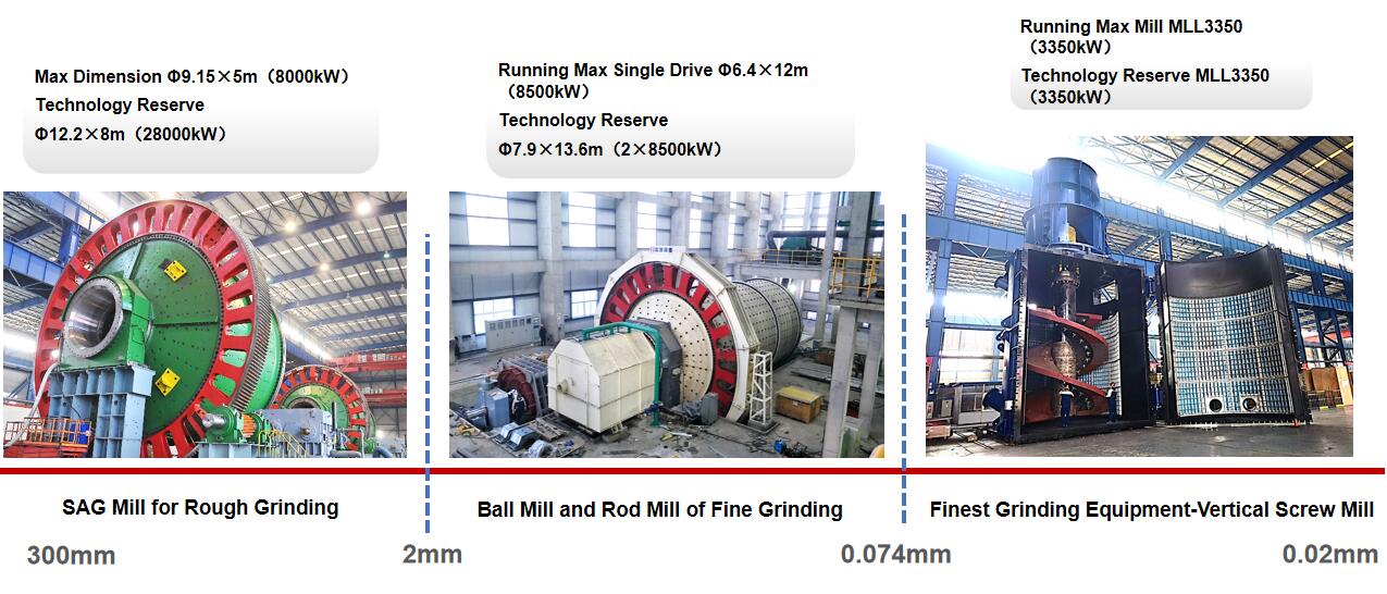 Ball Mills