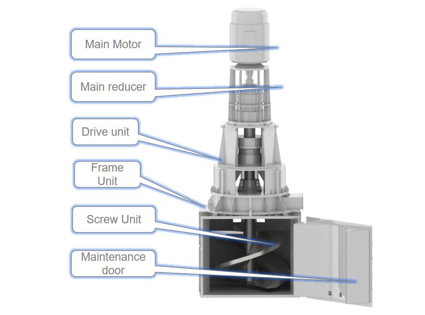 Spiral Vertical Mill