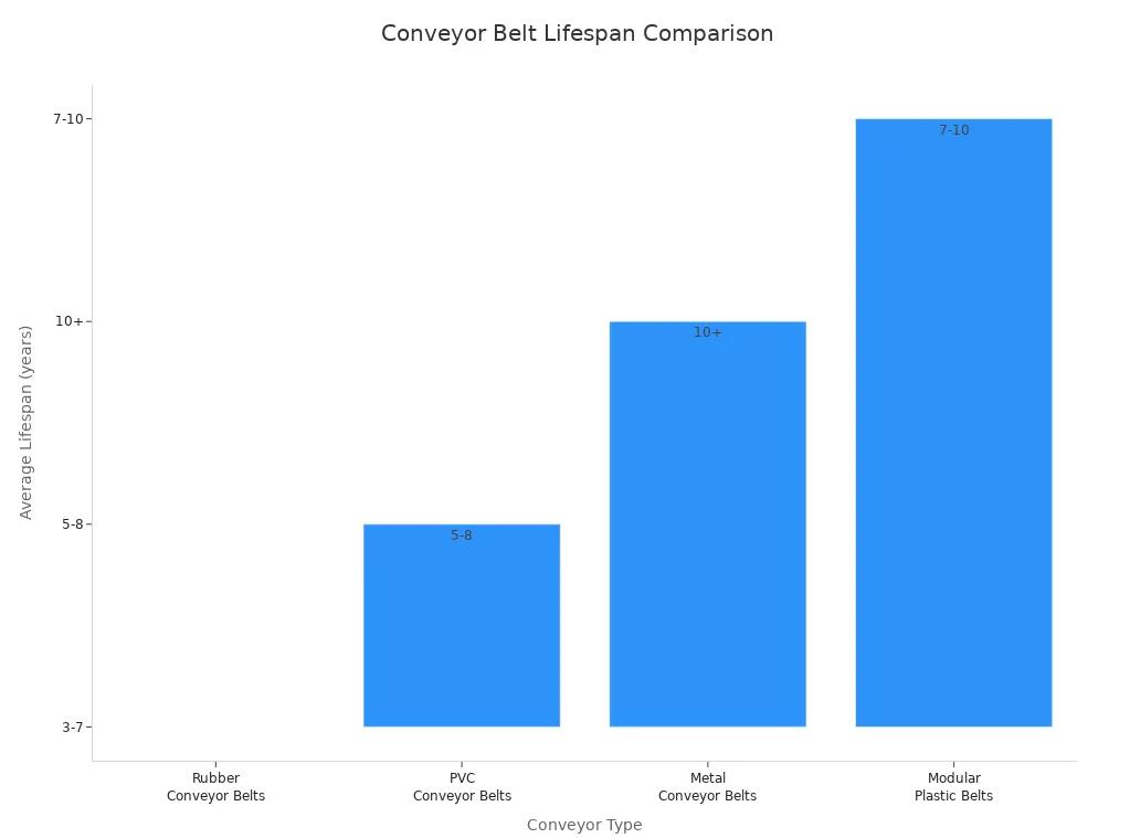 Long Distance Belt Conveyor 